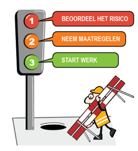 LMRA invullen: wat moet erin en wat niet?