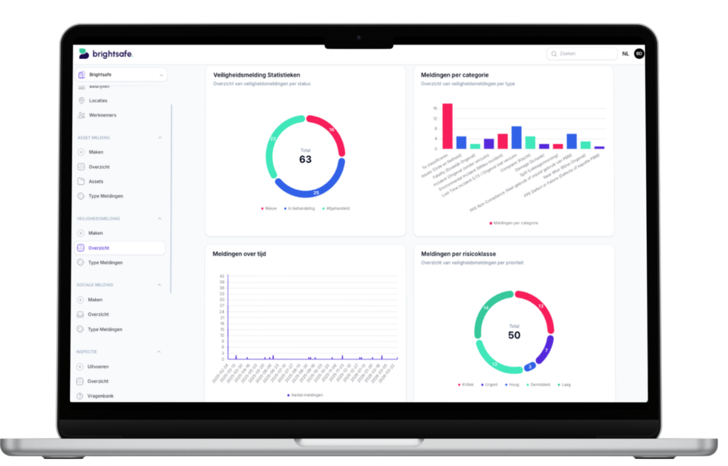 laptop met dashboard en charts